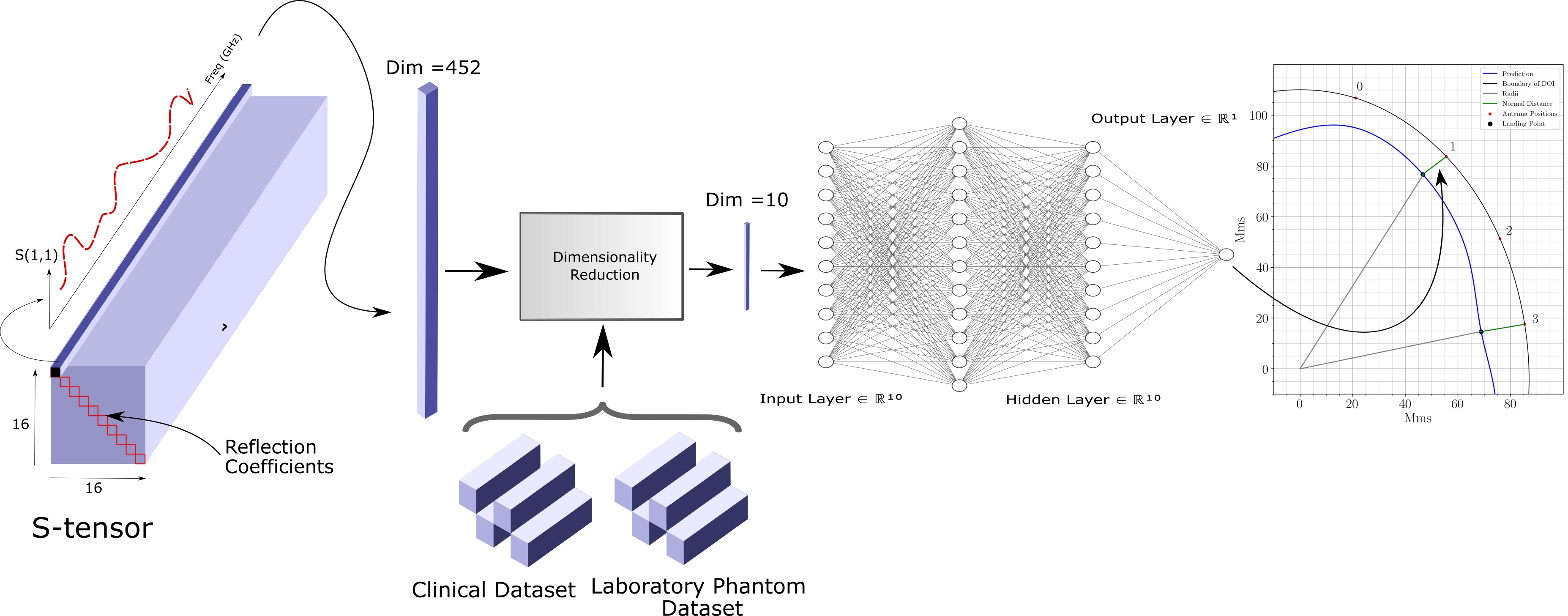 Block diagram